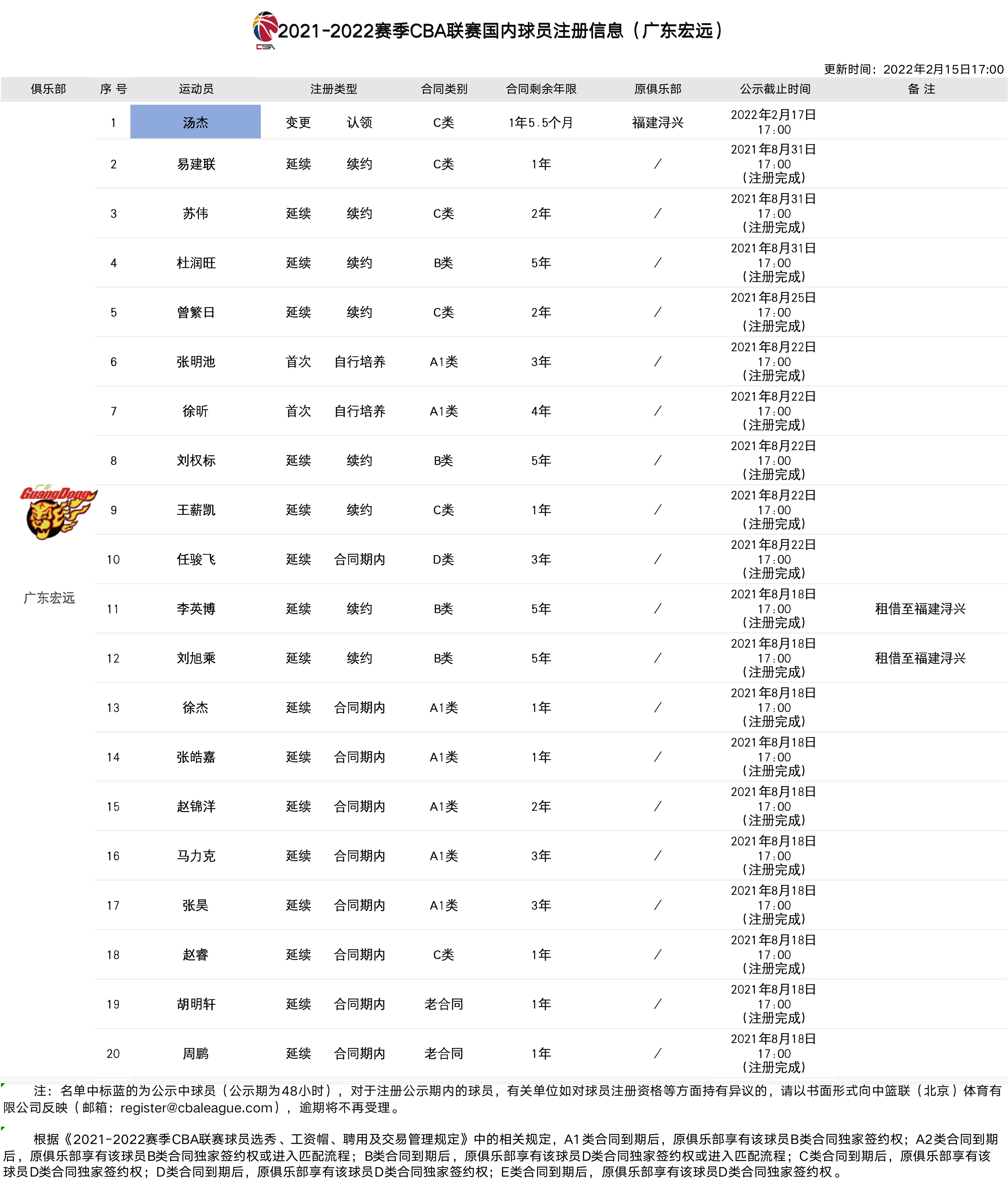 -关于罗马官宣签约备战CBA常规赛冲刺阶段印第安纳步行者备战CBA季后赛，赛后新奥尔良鹈鹕更衣室发声都惊呆了的信息